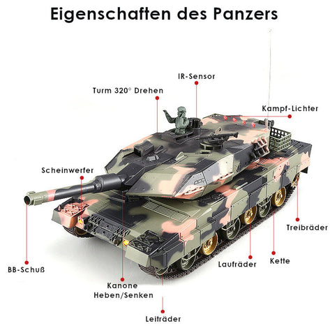 TPFLiving RC-Panzer German Leopard A5 RC Panzer ferngesteuert - Panzer mit Schussfunktion, Kettenantrieb und Einzelradaufhängung - Sound beim Munitionsabschuss - Maßstab: 1:24